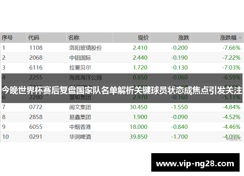 今晚世界杯赛后复盘国家队名单解析关键球员状态成焦点引发关注